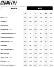 Cervélo Áspero-5 Force AXS 1