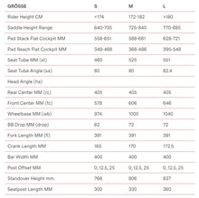 BMC Speedmachine 01 Two | Size: S (MY24)