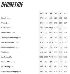 Cervélo P-Series 105 Race
