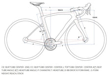 Pinarello Dogma X Sram Red Etap AXS