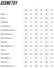 Cervélo S5 Frameset TVLAB Replica Edition | Size: 54, 56