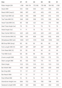 BMC Kaius 01 LTD RH 51, 54, 56, 58