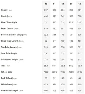 Cervélo S5 Frameset | Size: 56