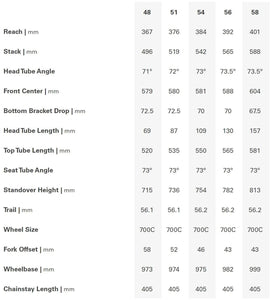 Cervélo S5 Frameset | Size: 51